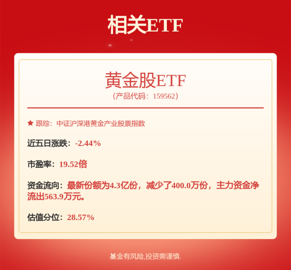 速盈配资 金价风云突变！黄金投资何去何从？