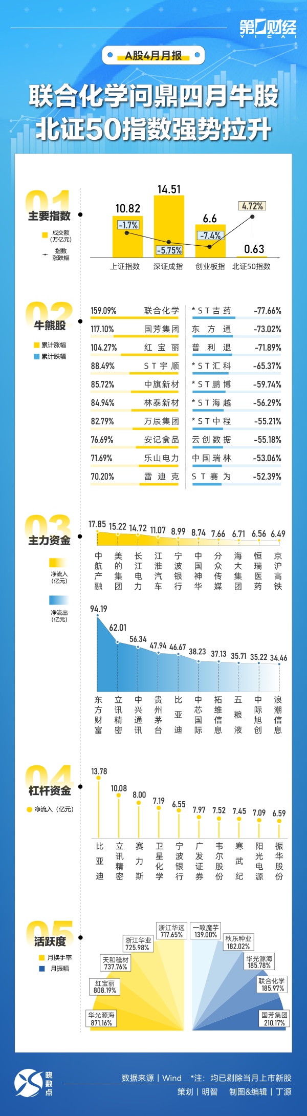 鑫创国际 军工股盘中走高