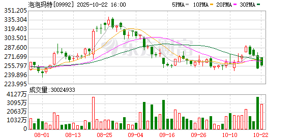 德恒财富 108万天价玩偶背后：泡泡玛特的“IP印钞机”能转多久？