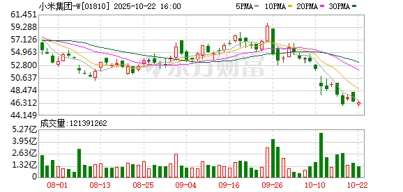 盒马配资 青岛一小米SU7 Ultra起火？小米汽车副总裁紧急回应：系正常直行中与旁边突然窜出的车辆发生碰撞